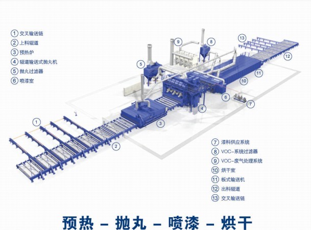 江蘇拋丸機除銹設備 5 11 5