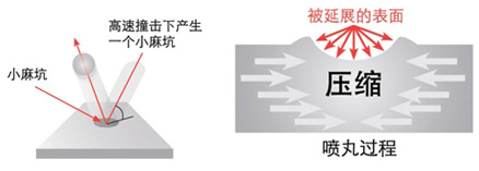 江蘇拋丸機(jī)除銹設(shè)備 1 1 1